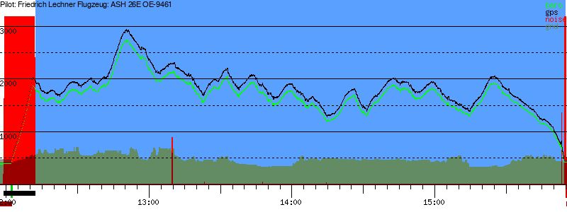 Barometer